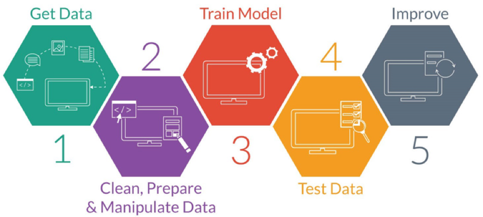 datascience flowchart