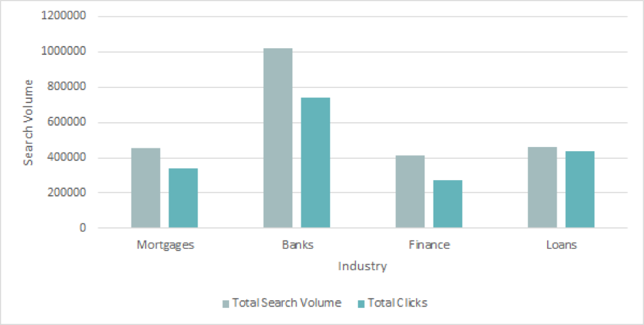 search-volume-and-clicks-for-featured-snippets