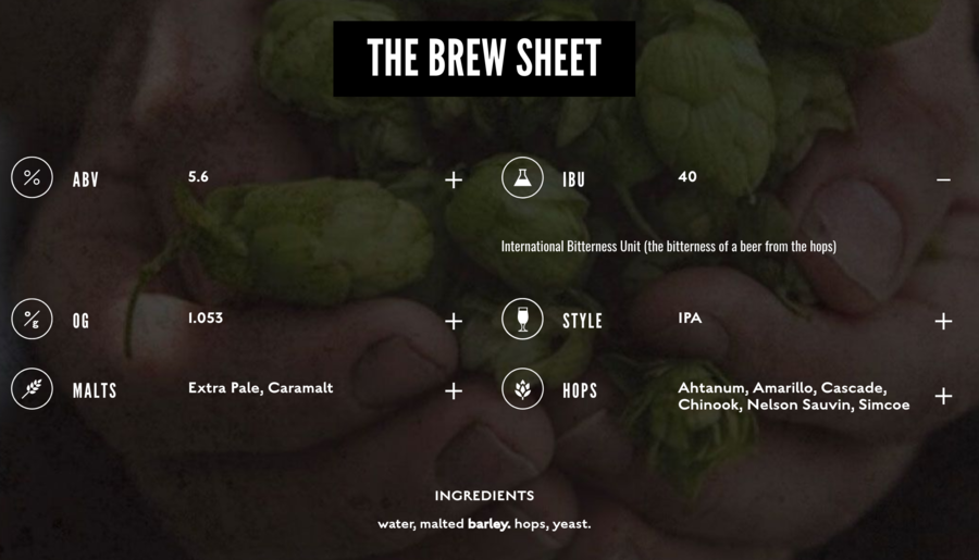 brewdog brew sheet