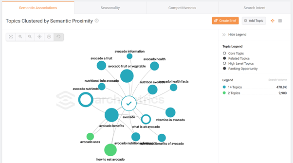 searchmetrics topic clusters