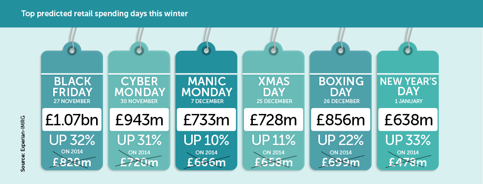 Why Retailers Will Regret Creating Black Friday Marketing Week