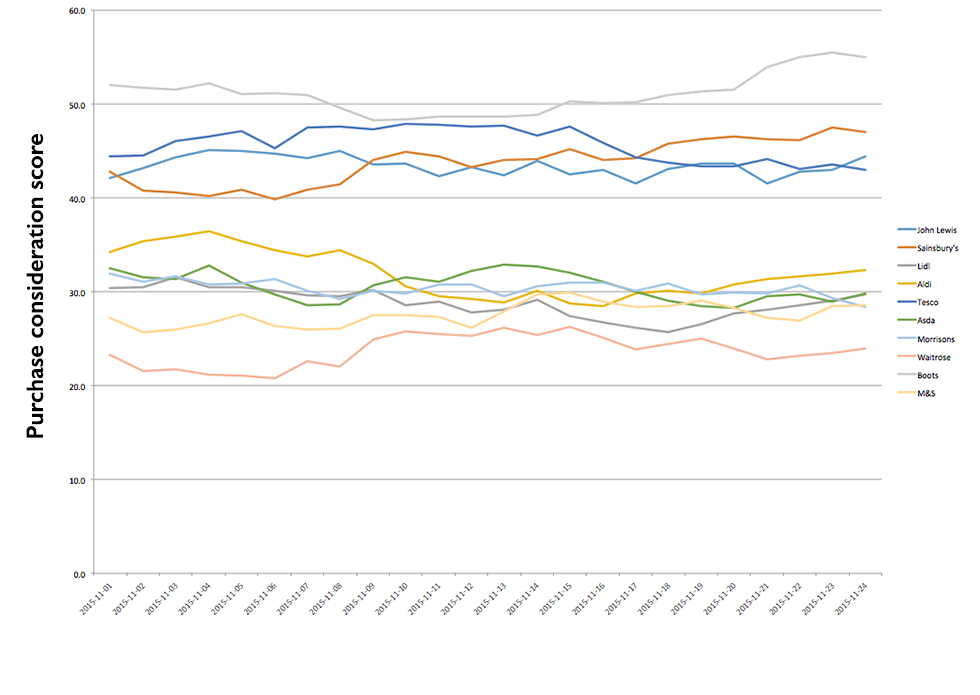 Purchase_graph_2