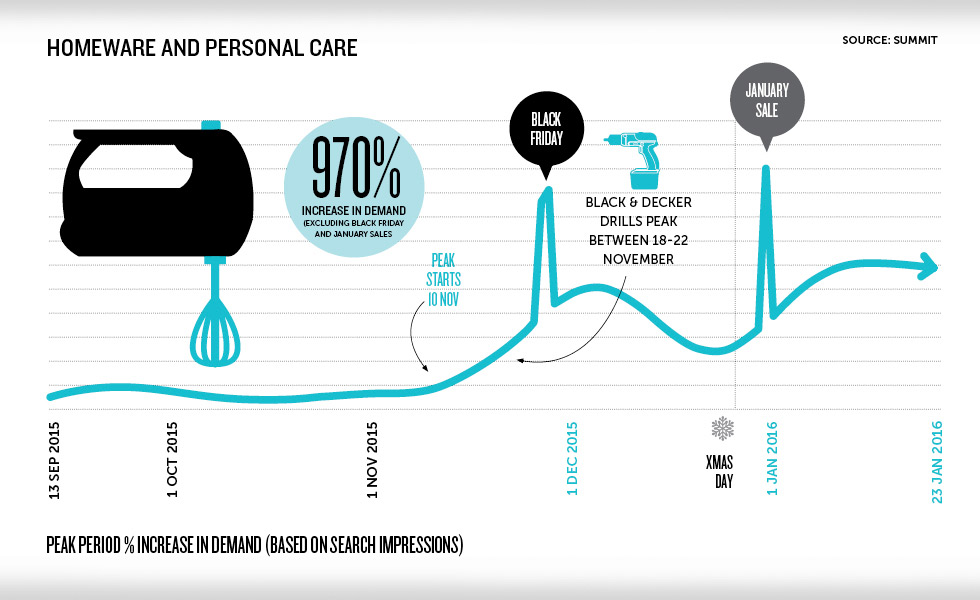Consumer buying trends 1