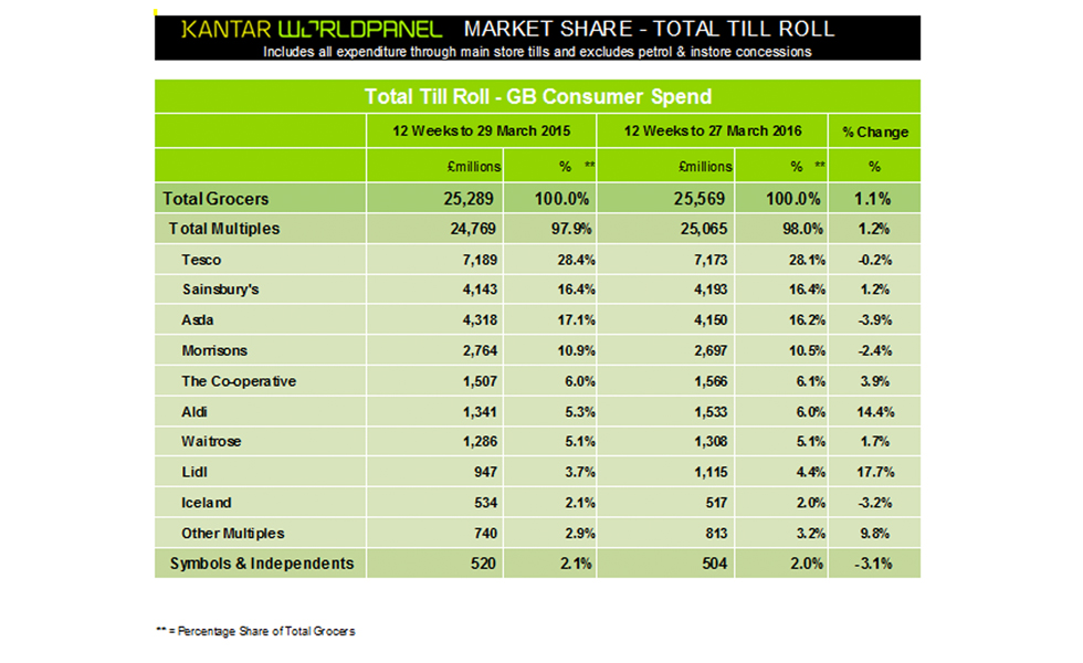 kantar