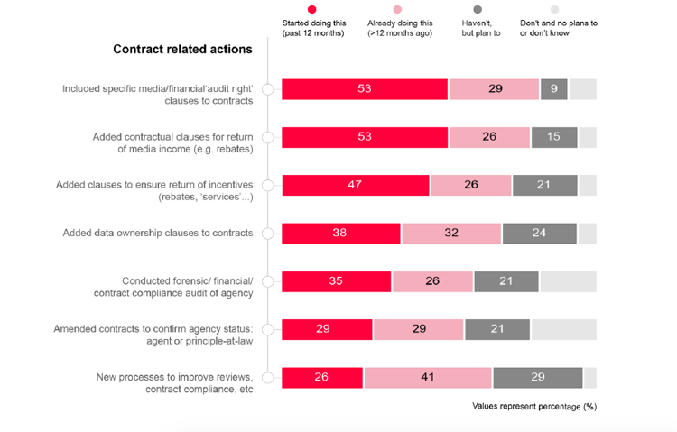 media transparency WFA