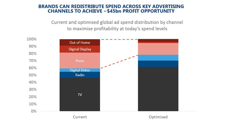 Ebiquity marketing budget allocation