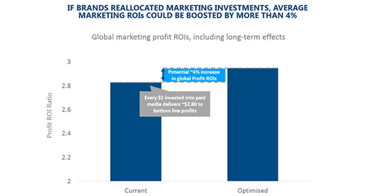 Ebiquity marketing drive profit growth