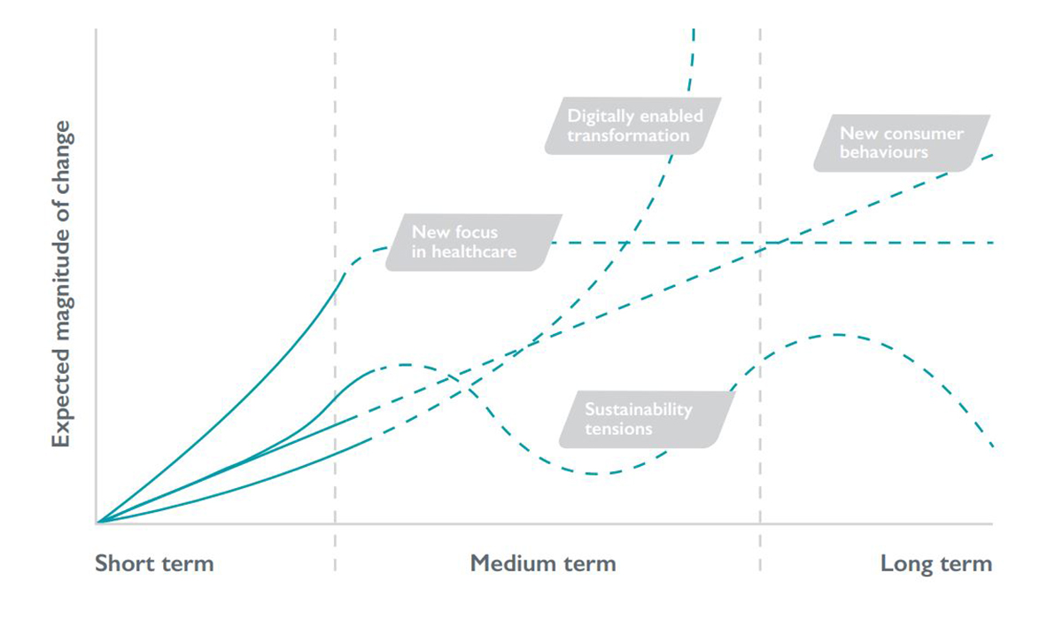 Innovia tech diagram